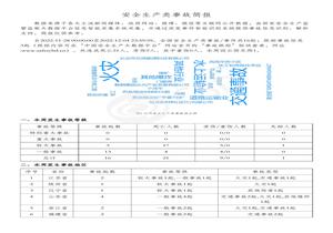 安全生產(chǎn)類事故簡報（20221128-20221204）pdf