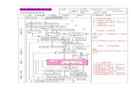 方針管理的推進(jìn)方法doc