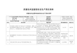 質(zhì)量技術(shù)監(jiān)督部安全生產(chǎn)責(zé)任清單docx
