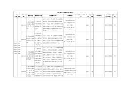 （一）危險化學品生產(chǎn)經(jīng)營單位專用檢查指引docx