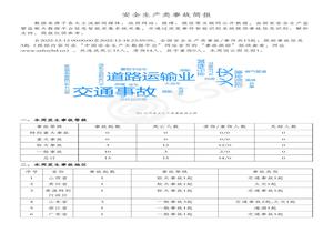 安全生產(chǎn)類事故簡報（20221212-20221218）pdf
