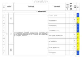 事故隱患排查清單！各種設(shè)備、場所、崗位1000＋docx