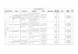 （十八）其他一般工業(yè)企業(yè)專(zhuān)用檢查指引docx