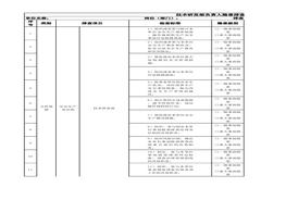 技術(shù)研發(fā)部負責(zé)人隱患排查清單xlsx