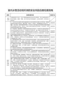 室內(nèi)冰雪場所消防安全風險自查檢查指南doc