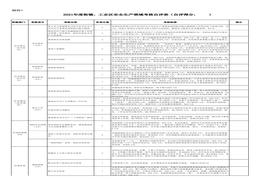 年度街鎮(zhèn)、工業(yè)區(qū)安全生產(chǎn)領(lǐng)域考核自評(píng)表xlsx