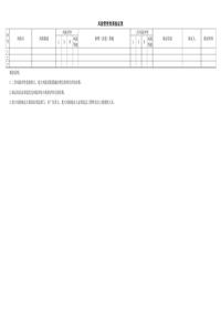風(fēng)險管控效果驗證表docx