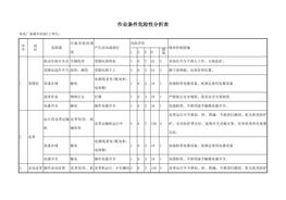 焦化廠危險(xiǎn)源辨識與風(fēng)險(xiǎn)評價(jià)表doc