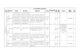 【檢查判斷】從業(yè)人員現(xiàn)場(chǎng)安全管理docx