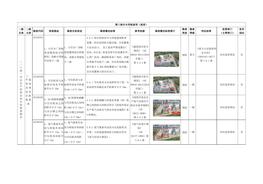 1（二十四）空分生產(chǎn)經(jīng)營(yíng)企業(yè)專用檢查指引docx
