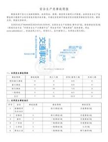 安全生產類事故簡報（20230227-20230305）pdf