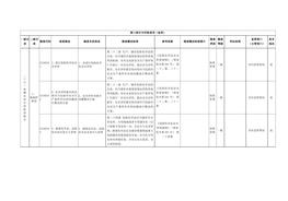 （十六）電鍍企業(yè)專用檢查指引docx