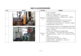 100個隱患題庫圖片docx