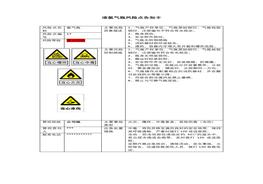 液氬氣瓶風(fēng)險(xiǎn)點(diǎn)告知卡docx