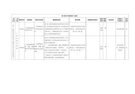 （四）危險(xiǎn)化學(xué)品經(jīng)營(yíng)不帶儲(chǔ)存單位專用檢查指引doc