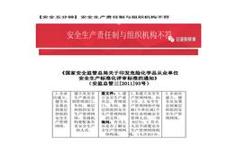 【安全五分鐘集錦】第二十九波docx