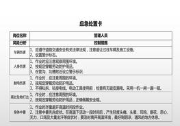 施工類(lèi)各崗位應(yīng)急處置卡（20頁(yè)）pptx