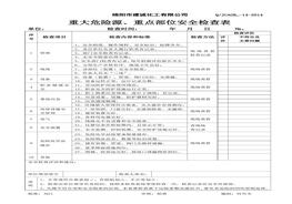 重大危險(xiǎn)源、重點(diǎn)部位安檢表doc