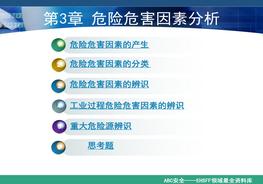 《安全評價》系統(tǒng)課程3：危險危害因素分析ppt