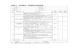 附表8：監(jiān)理單位檢查用表doc