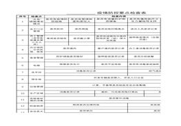 各單位疫情防控要點檢查表xlsx
