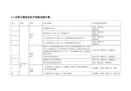 水利工程安全生產(chǎn)風(fēng)險(xiǎn)點(diǎn)統(tǒng)計(jì)表docx