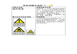 動火作業(yè)風(fēng)險(xiǎn)告知牌docx