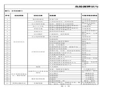 物流貨運行業(yè)危險源辨識與評價清單完整版xls