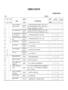 危險(xiǎn)源辯識(shí)與風(fēng)險(xiǎn)評(píng)價(jià)表(52頁(yè))pptx