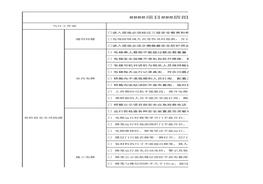 施工電梯司機(jī)安全生產(chǎn)指引表xlsx