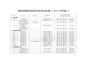 易制爆危險(xiǎn)化學(xué)品名錄（2017年版）doc
