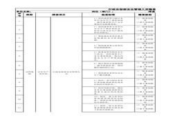 行政安保部安全管理人員隱患排查清單xlsx
