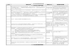 ?；菲髽I(yè)安全檢查清單分工表（附依據(jù)）xls