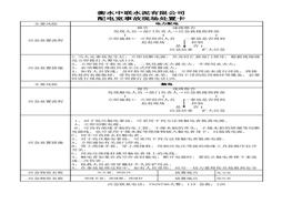 配電室應(yīng)急處置卡xls