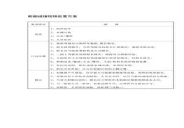 船舶碰撞現(xiàn)場處置方案doc