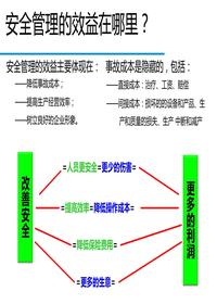 最全的危險源辨識和事故隱患排查技術(shù)（120頁）ppt