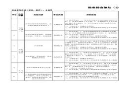 倉儲科隱患排查策劃（分配）表(1)xlsx