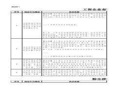 最新！2022年企業(yè)隱患檢查重點(diǎn)事項(xiàng)表（執(zhí)法檢查25項(xiàng)、主體責(zé)任20項(xiàng)）xlsx
