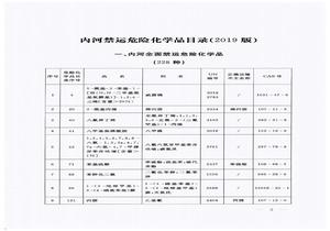 《內(nèi)河禁運(yùn)危險化學(xué)品目錄（2019版）》pdf