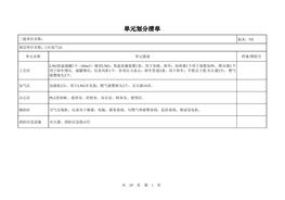 LNG加氣站風(fēng)險(xiǎn)辨識(shí)清單xls