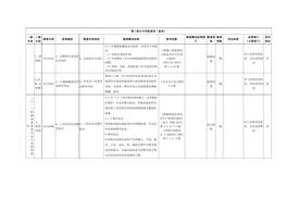 （十一）機械設(shè)備制造企業(yè)專用檢查指引docx
