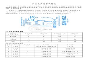 安全生產(chǎn)類事故簡(jiǎn)報(bào)（20221219-20221225）pdf