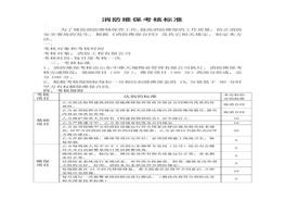 消防維?？己藰?biāo)準(zhǔn)doc