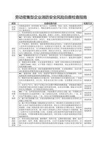 勞動密集型企業(yè)消防安全風險自查檢查指南docx