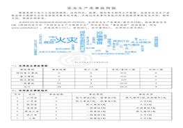 安全生產(chǎn)類事故簡報（20220530-20220605）pdf