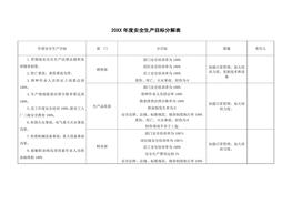 年度安全生產(chǎn)目標分解表doc