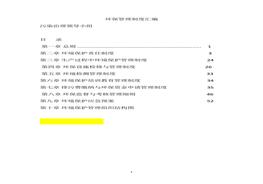 某公司環(huán)保管理制度匯編（57頁(yè)）(1)docx