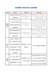 企業(yè)違反《新安法》處罰對(duì)照表docx