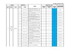 雙控設(shè)備設(shè)施和作業(yè)活動(dòng)風(fēng)險(xiǎn)評(píng)價(jià)分級(jí)管控清單xls