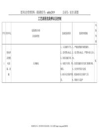 自來(lái)水公司、水廠危險(xiǎn)辨識(shí)和控制(安全生產(chǎn)標(biāo)準(zhǔn)化)doc